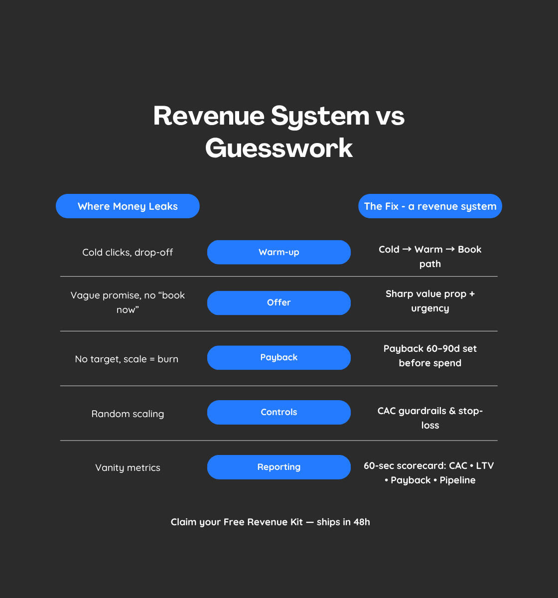 Business strategy, leads generation, digital marketing expert, Alex Hormozi, Alex Becker, Positive result, great conversion, no card, no fluff, sales, Marketing, Business helper, business guru, social media marketing, SEO expert, Sell like cazy, sales funn